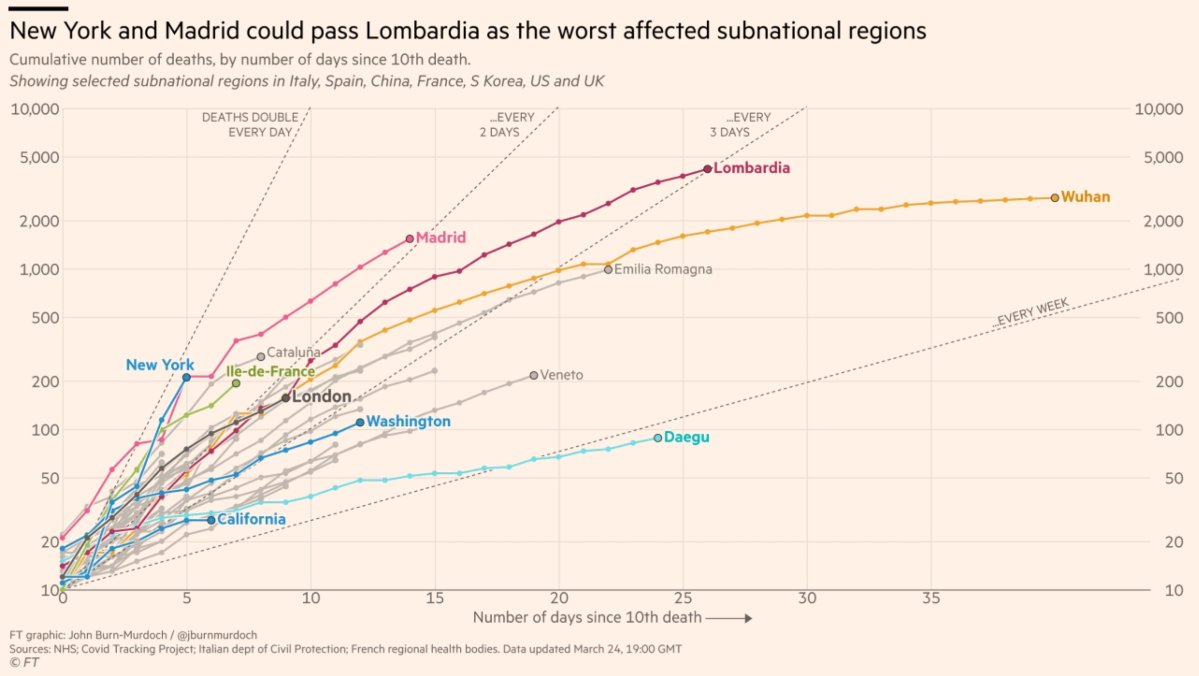 NYC Covid Death Rate